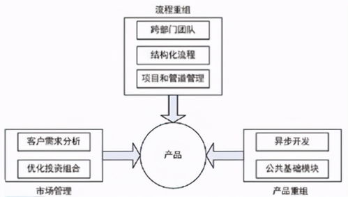 IPD產(chǎn)品開發(fā)在運(yùn)動項(xiàng)目經(jīng)營中的項(xiàng)目管理實(shí)踐