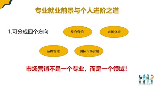 微課堂 | Adam聊市場營銷那些事兒 如何打造一份出色的市場營銷策劃？