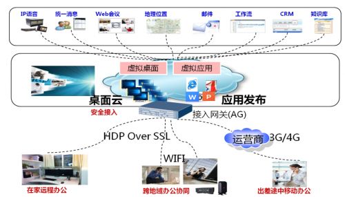 華為助力河南中煙工業有限責任公司技術開發分公司實現智能辦公
